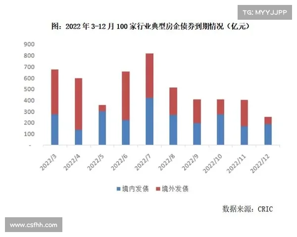 2022中国房地产百强企业排行榜深度解析及行业发展趋势探讨