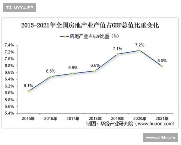 中国最具实力房地产企业排行榜及其行业发展趋势分析