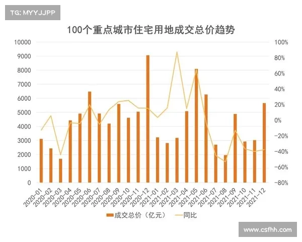 如何解读中国房地产卓越100榜单及其行业影响分析